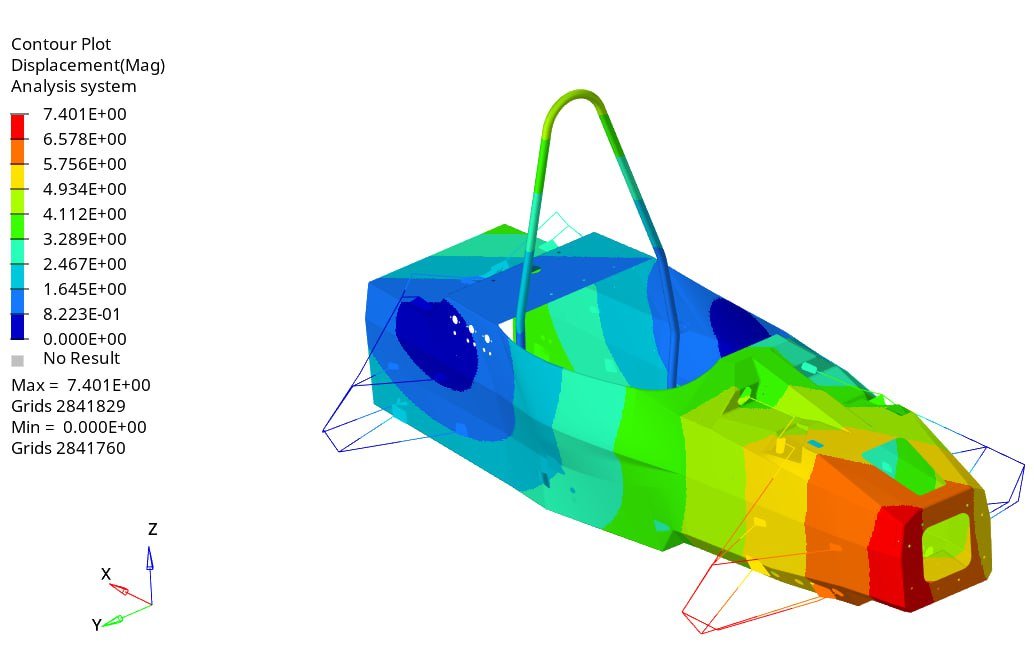 foto chassis&compositesED